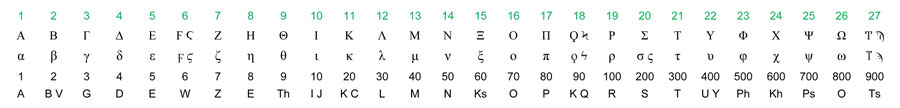 Gematria altriechisches alphabet numerische werte Zahlenwerte