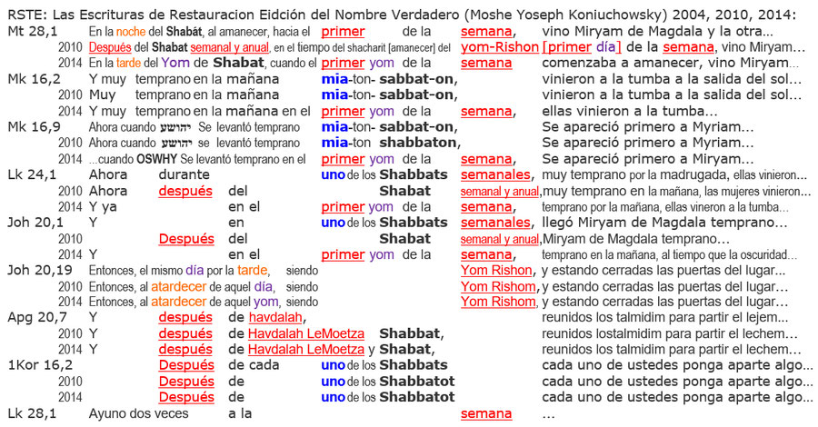 Las Escrituras de Restauracion Eidción del Nombre Verdadero 2004, Auferstehung Jesus am Sabbat