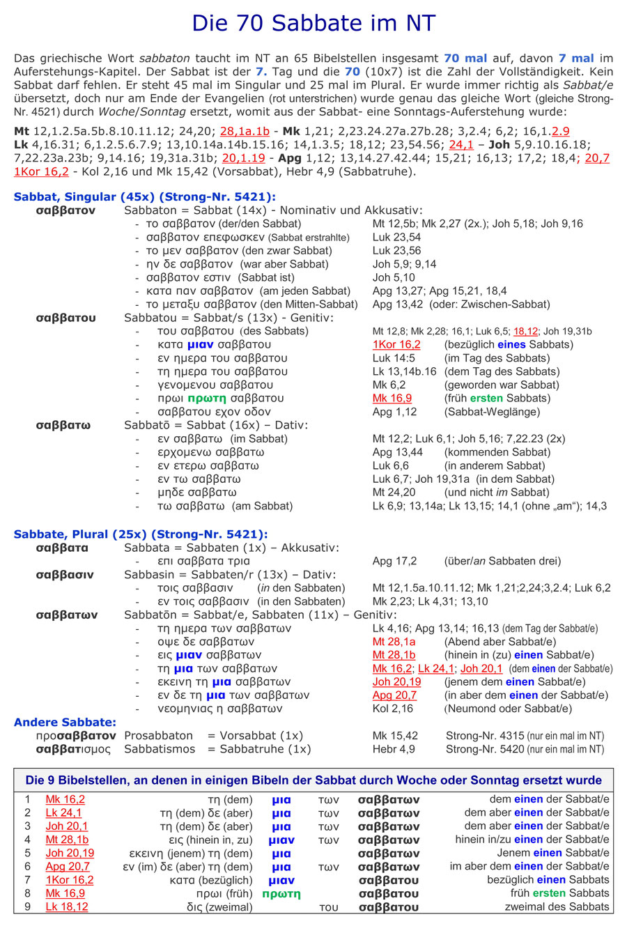 70 Sabbate im NT, Auferstehung Jesus am Sabbat, σαββατων, σαββατου
