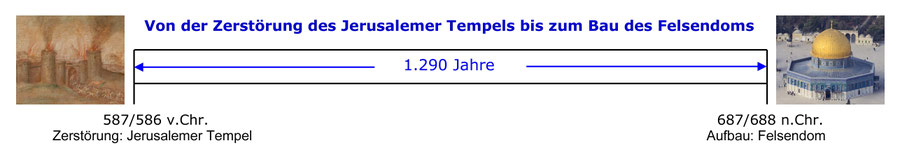 1290 Daniel, Zerstärung Tempel Jerusalem, Bau Felsendom 687/688