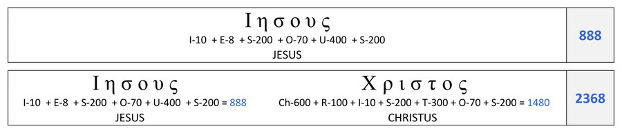 888 Jesus Zahlenwert, 2368 Zahlenwert Jesus Christus, Name Jesus 888, numerische Wert