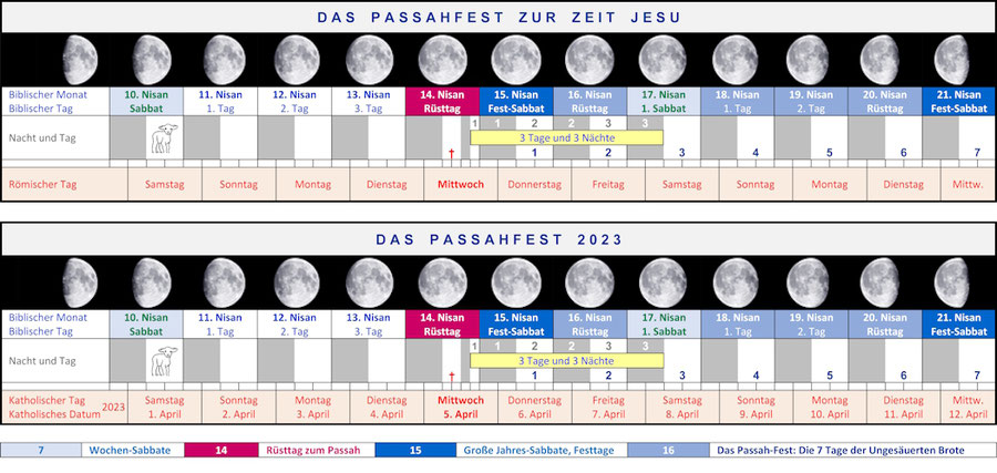 Passah Fest 2023 Kalender Israel Bibel Nisan