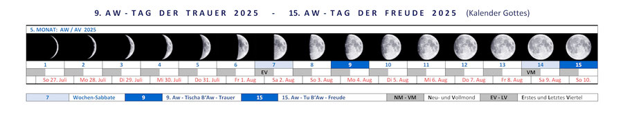 9. Aw, Tischa BeAw 2025, Kalender Gottes, Jüdischer Kalender 2025