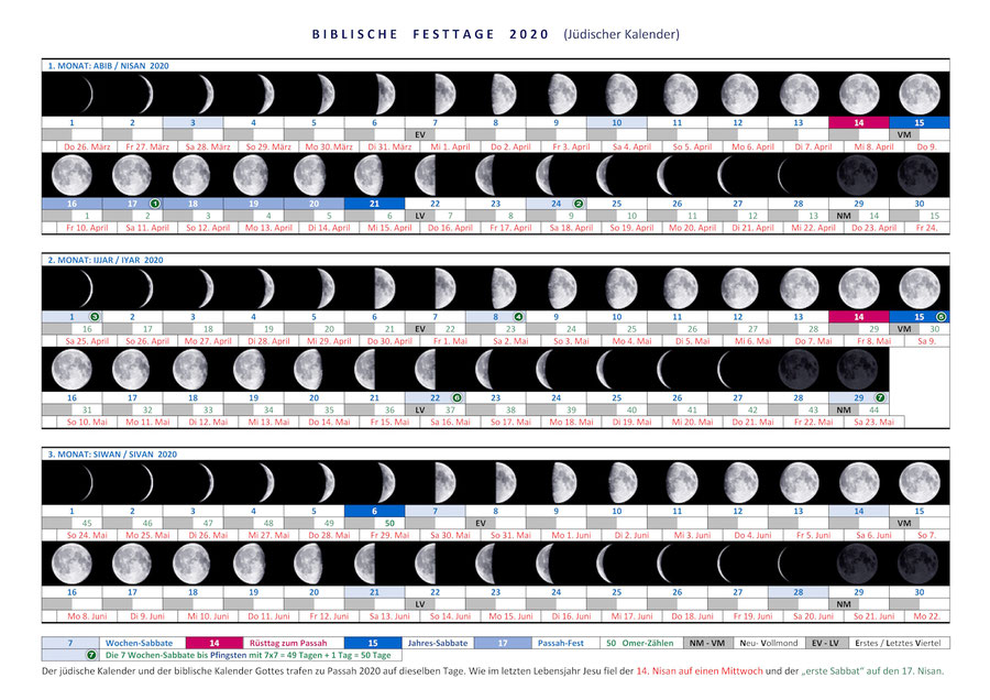 Kalender Gottes 2020, jüdischer Kalender 2020, Festtage, Passah, Bibel