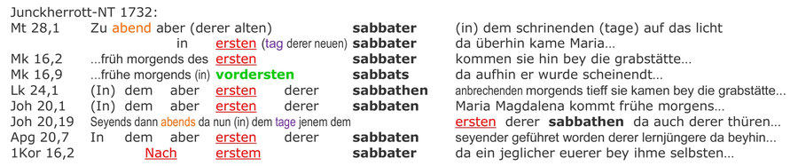 Junckherrott Neues Testament 1732 zeigt die Auferstehung Jesu an einem Sabbat-Morgen