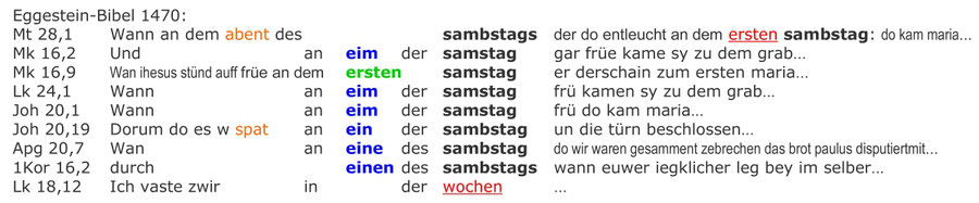 Eggestein Bibel 1470, Auferstehung Jesus Samstag Morgen, Auferstehung Sabbat, Evangelien