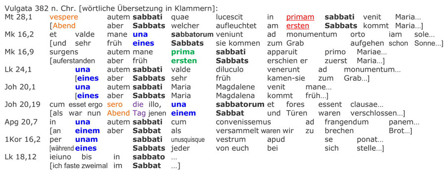 Vulgata, Hieronymus 382 n.Chr. lateinische Bibel, Auferstehung Sabbat