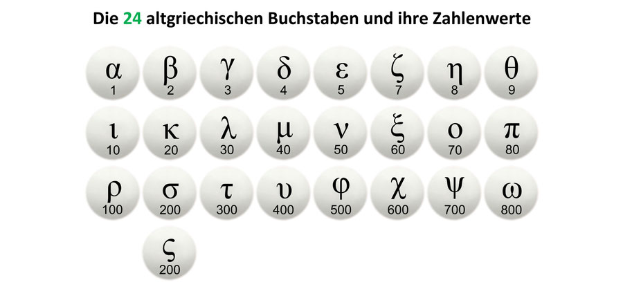 Griechisches Alphabet Buchstaben Zahlenwerte NT Neues Testament