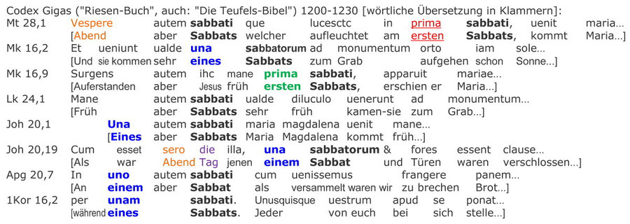 Codex Gigas, Riesen Buch, Teufels Bibel, Boehmen, AUferstehung Sabbat
