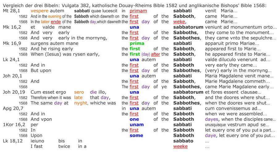 Vulgata, Douay-Rheims Bibel 1582, Anglican Bishops Bible 1586, Auferstehung Jesus am Sabbat