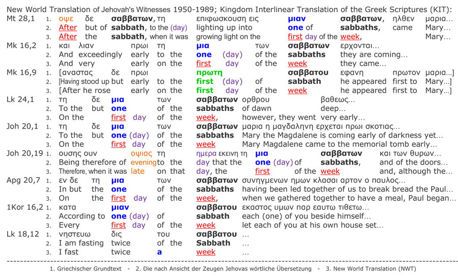 New World Translation 1989, Zeugen Jehovas Bibel, Auferstehung Sabbat