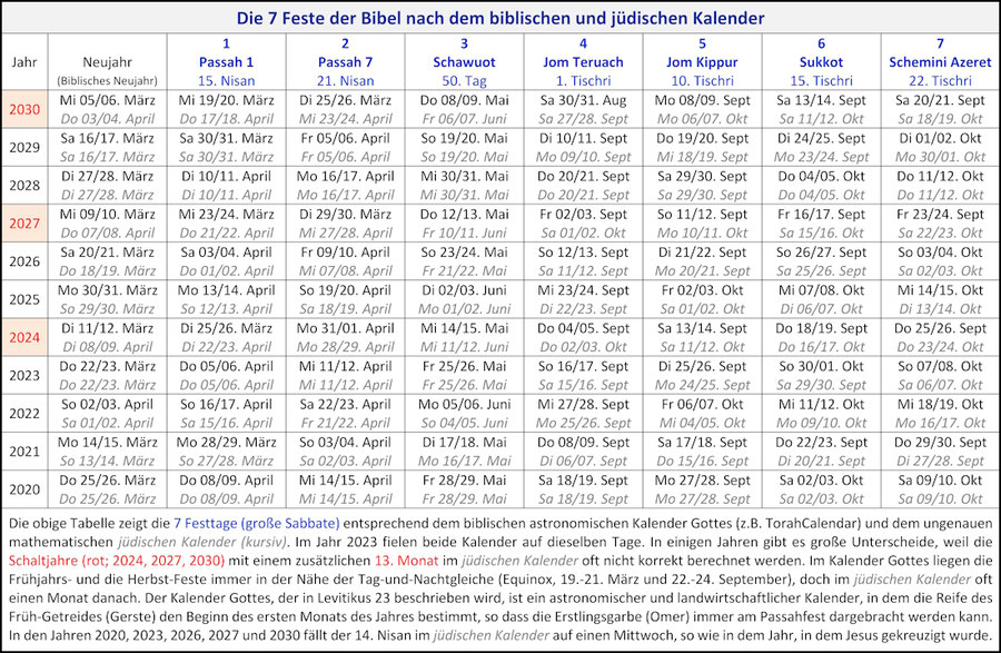 Liste Feste Israel Bibel, kalender Gottes, Jüdischer Kalender 2000 bis 2030