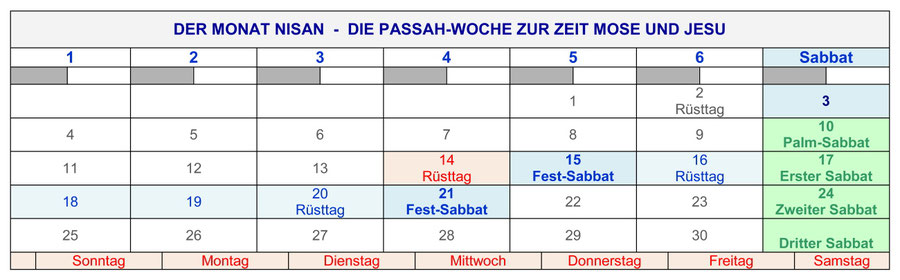 Passah Fest, 10. Nisan, Palm Sabbat, Palmsabbat, Kalender Gottes Bibel