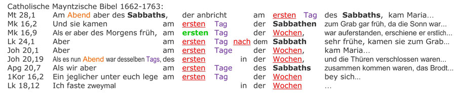 Catholische Mayntzische Bibel von 1622 zeigt die Auferstehung Jesu am Sabbat und Sonntag