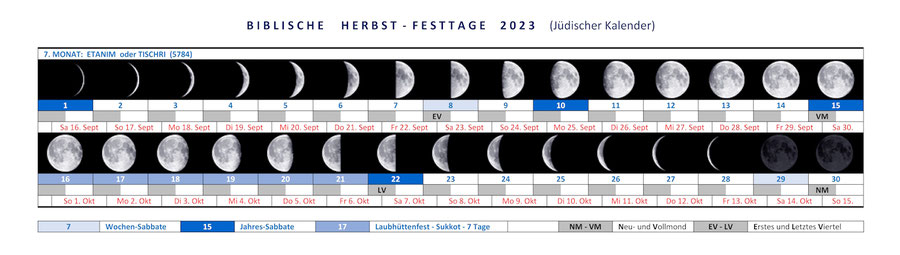 große Sabbate, Jüdischer Kalender 2023, Feste, festtage 2023