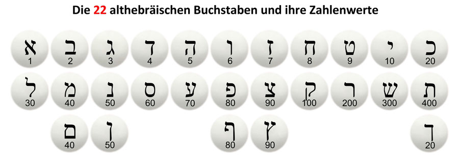Der Name Des Antichristen Und Die Zahl 666 Die Struktur Der Bibel Und Der Menora