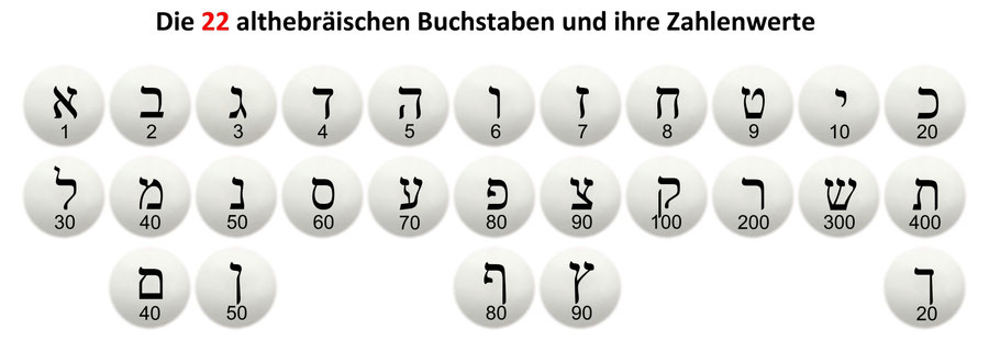 hebräische Buchstaben Zahlenwerte Alphabet Gematrie 22 Bibel AT, Berechnung 666 Name Antichrist, numerische Werte