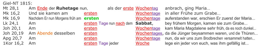 Giel Neues Testament 1815, Auferstehung Jesus am Sabbat