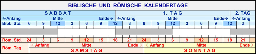 Bibel Tage Kalender, Jüdische Tage, Gregorianischer Katholischer Kalender