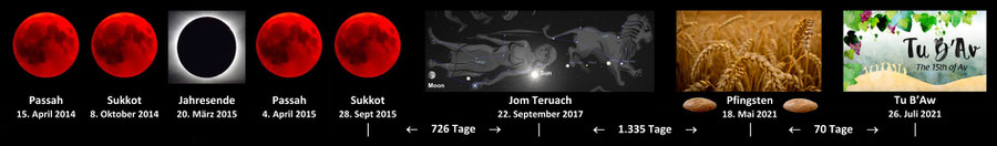 Entrückung 2021, Blutmond Tetrade Jom Teruach Pfingsten Tu B'Aw 2021