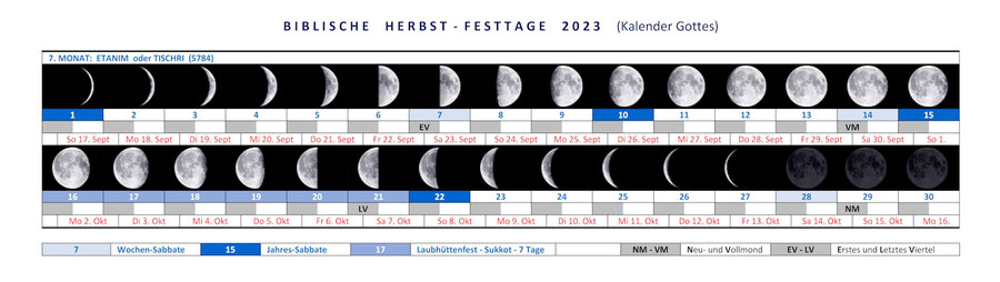 Kalender Gottes 2023, Festtage Bibel, Feste 2023, Posaunentag, Jom Kippur