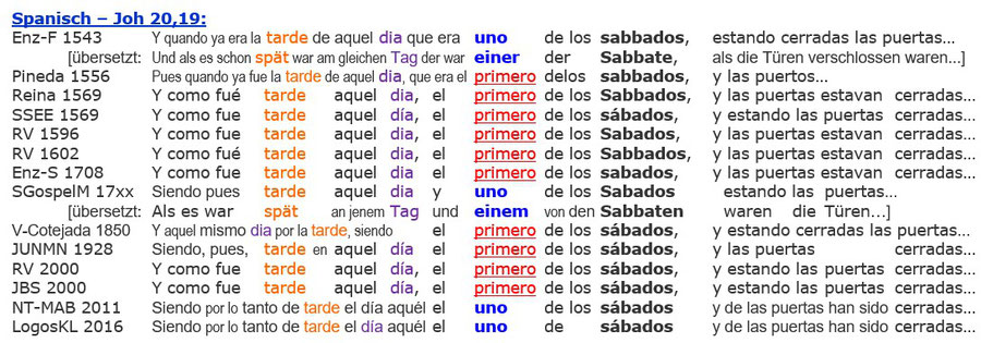 Spanische Bibel Übersetzungen, Auferstehung Jesus Sabbat, Joh 20,19