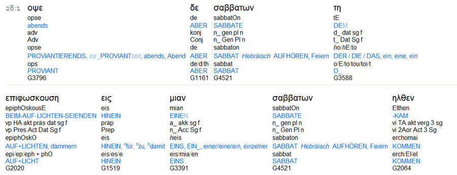 Auferstehung Jesus Sabbat, Sabbat Auferstehung, Sonntag Auferstehung Jesus, Mt 28,1