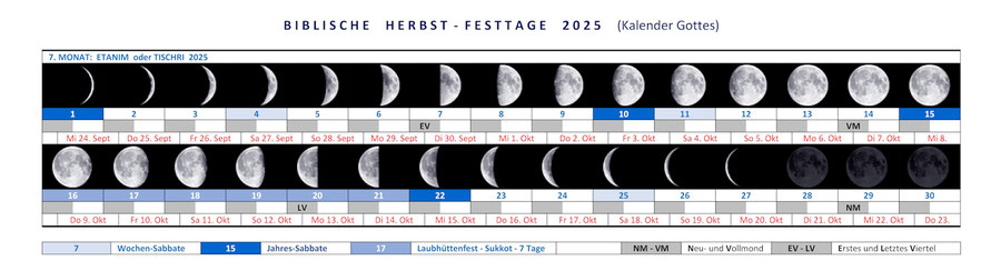 Jom Kippur 2025 Kalender Gottes Bibel Festtage Versöhnungstag