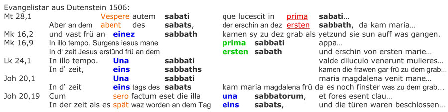 Evangelistar aus Deutenstein 1506, Auferstehung Jesus an einem Sabbat Morgen