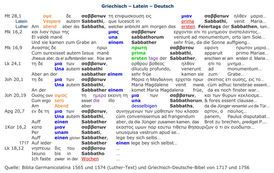 Biblia Germanicolatina 1565, Auferstehung Jesus am Sabbat Morgen, Griechisch, Latein, Deutsch, drei Sprachen, Parallel Text, Interlinear Bibel