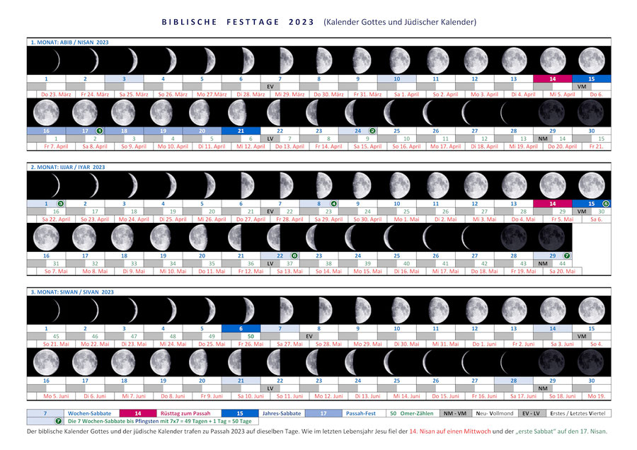 Kalender Bibel 2023, jüdischer Kalender 2023, Passah, Pfingsten
