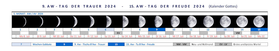 15. Aw, Tu B'Aw, Kalender Gottes 2024, Bibel Israel