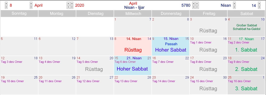 Palm-Sabbat, Kalender 2020, Auferstehung Jesus am Sabbat