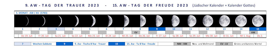 Tischa B Aw, Tu B Aw, Festtage, Kalender Bibel 2023, jüdischer Kalender 2023