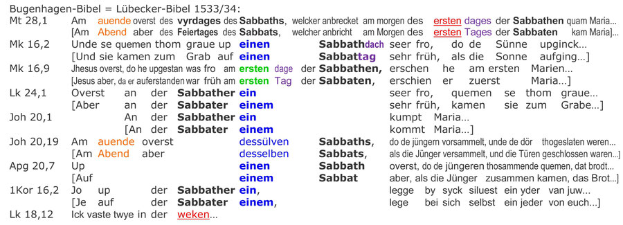 Bugenhagen Bibel 1533, Lübecker Bibel, Auferstehung Jesus an einem Sabbat Morgen