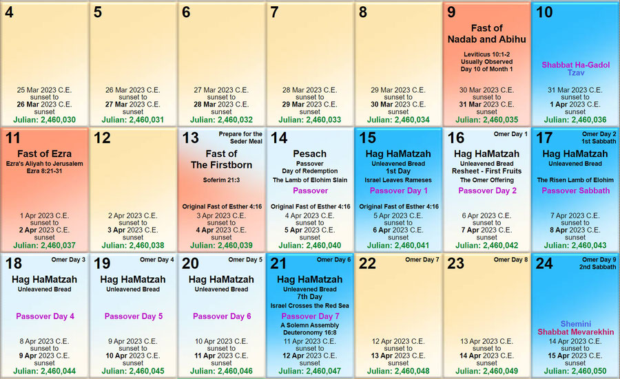 Passahfest 2023, Kalender Bibel 2023, jüdischer Kalender 2023 Passah