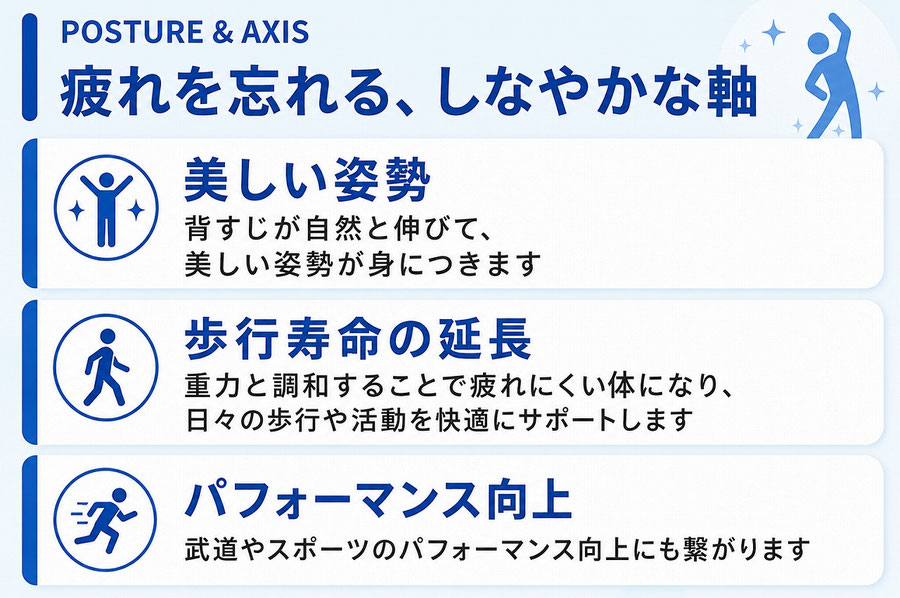 疲れを忘れる、しなやかな軸  背すじが自然と伸びて、美しい姿勢が身につきます。  重力と調和することで疲れにくい体になり、一生元気に歩ける「歩行寿命」を延ばします。  武道やスポーツのパフォーマンス向上にも繋がります。