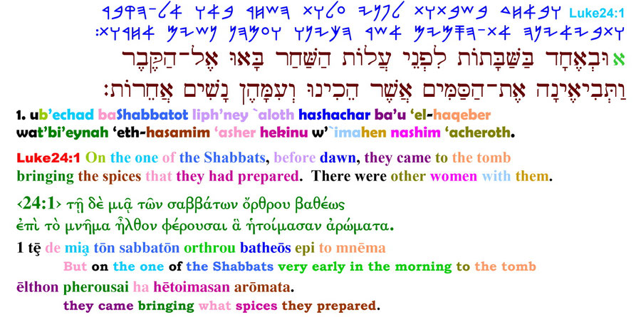 Resurrection Sabbath Jesus. Sabbath Resurrection Bible Translations