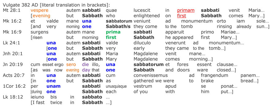 Vulgate latin Bible translation, sabbath resurrection