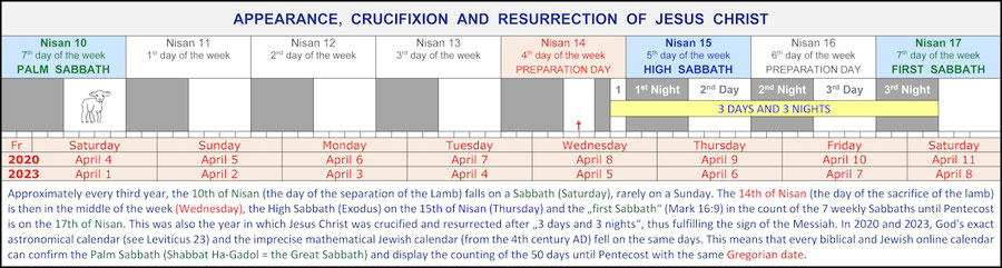 Jewish Calendar 2023 Shabbat ha-Gadol (Palm Sabbath) on the 10th of Nisan