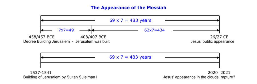 Daniel 9, 69 weeks prophecy, 483 years, coming of the Messiah