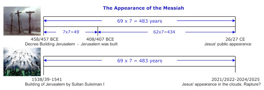 Daniel 9, 69 weeks prophecy, 483 years, coming of the Messiah