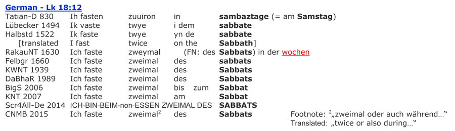 Luke 18:12, Fasting Sabbath week, German Bibles