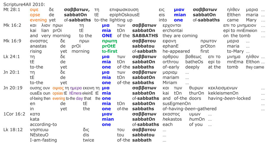 Scripture4All interlinear text bible translation, resurrection sabbath