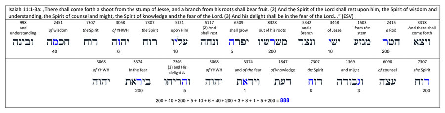 Numerival value 888 Jesus, Isaiah 11:1-3, name jesus Messiah