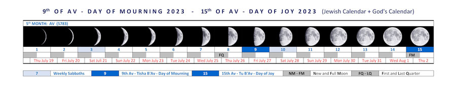 feast days 5th month Av biblical Jewish calendar 2023