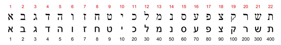 Numerical Values Greek Alphabet Letters 666 Antichrist, Gematria, 666 Bible