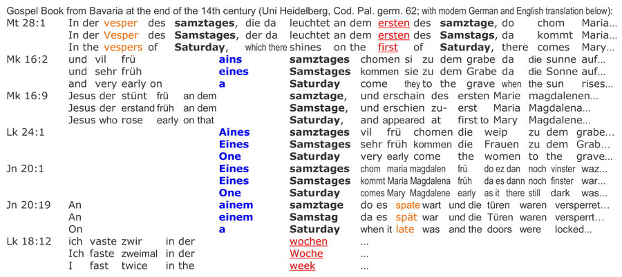 Cod.Pal.germ.62, Gospel Book Bible 14th century, resurrection sabbath