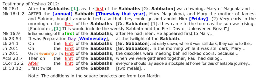 Testimony of Yeshua 2012 Bible, resurrection sabbath