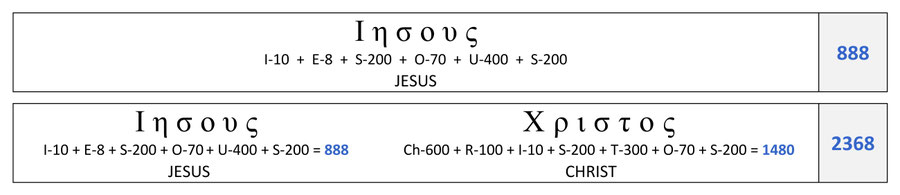 Jesus 888, numeric value name Jesus 888 Bible